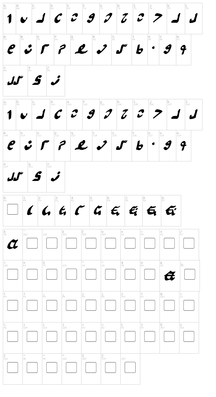 Semphari font map